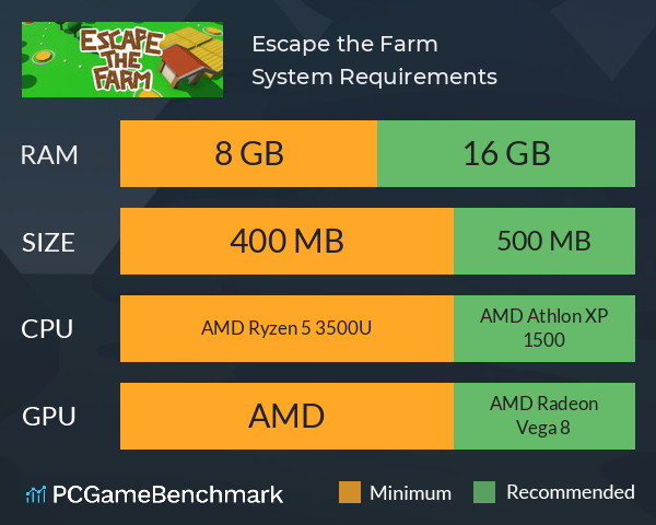 Escape the Farm System Requirements PC Graph - Can I Run Escape the Farm Escape the Farm System Requirements PC Graph - Can I Run Escape the Farm