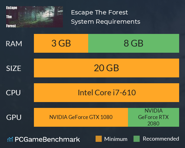 Escape The Forest System Requirements PC Graph - Can I Run Escape The Forest Escape The Forest System Requirements PC Graph - Can I Run Escape The Forest