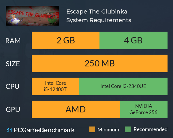 Escape The Glubinka System Requirements PC Graph - Can I Run Escape The Glubinka
