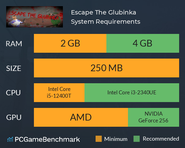 Escape The Glubinka System Requirements PC Graph - Can I Run Escape The Glubinka Escape The Glubinka System Requirements PC Graph - Can I Run Escape The Glubinka