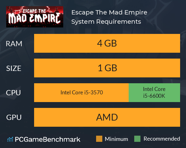 Escape The Mad Empire System Requirements PC Graph - Can I Run Escape The Mad Empire