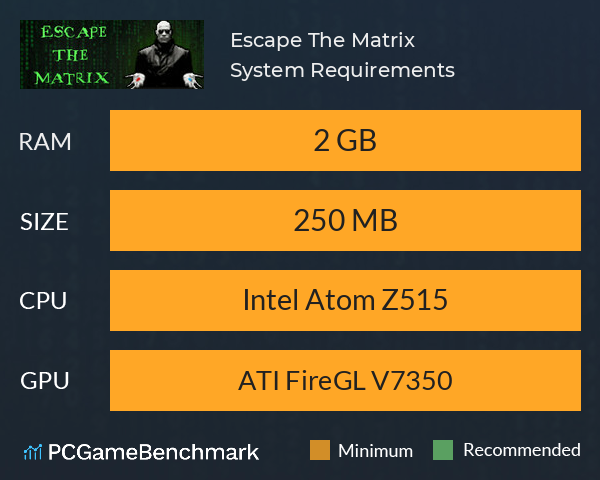 Escape The Matrix System Requirements PC Graph - Can I Run Escape The Matrix