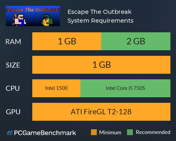 Escape The Outbreak System Requirements PC Graph - Can I Run Escape The Outbreak