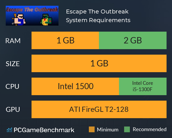 Escape The Outbreak System Requirements PC Graph - Can I Run Escape The Outbreak