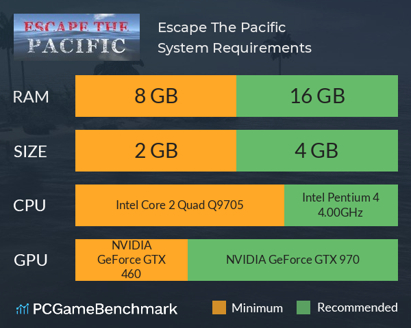 Escape The Pacific System Requirements PC Graph - Can I Run Escape The Pacific
