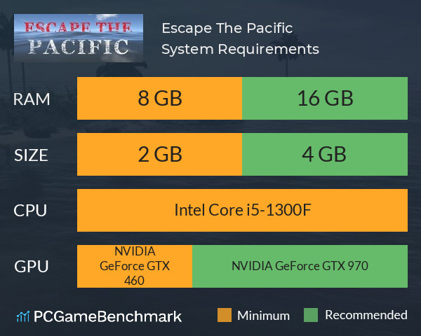 Escape The Pacific System Requirements PC Graph - Can I Run Escape The Pacific Escape The Pacific System Requirements PC Graph - Can I Run Escape The Pacific