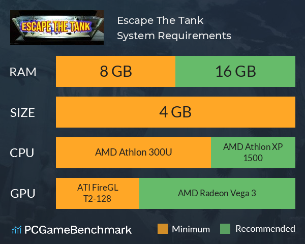 Escape The Tank System Requirements PC Graph - Can I Run Escape The Tank