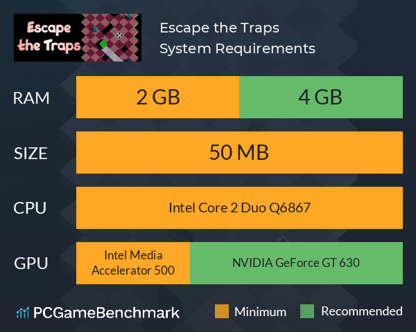 Escape the Traps System Requirements PC Graph - Can I Run Escape the Traps
