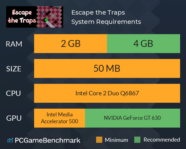 Escape the Traps System Requirements PC Graph - Can I Run Escape the Traps Escape the Traps System Requirements PC Graph - Can I Run Escape the Traps