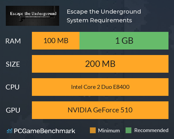 Escape the Underground System Requirements PC Graph - Can I Run Escape the Underground