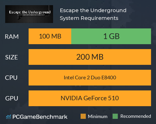 Escape the Underground System Requirements PC Graph - Can I Run Escape the Underground Escape the Underground System Requirements PC Graph - Can I Run Escape the Underground