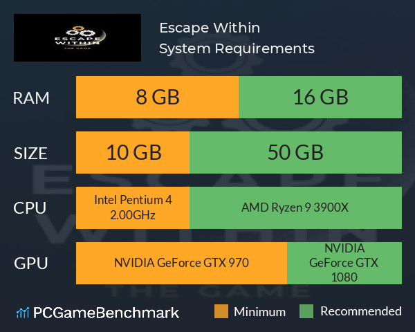 Escape Within System Requirements PC Graph - Can I Run Escape Within Escape Within System Requirements PC Graph - Can I Run Escape Within