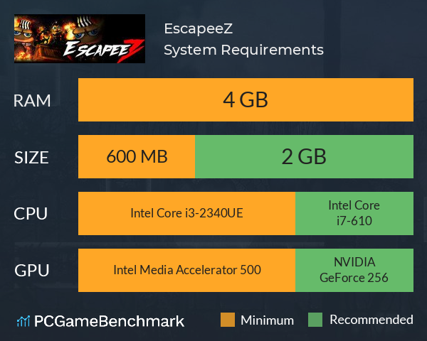 EscapeeZ System Requirements PC Graph - Can I Run EscapeeZ