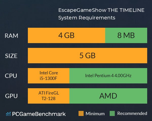 EscapeGameShow: THE TIMELINE System Requirements PC Graph - Can I Run EscapeGameShow: THE TIMELINE EscapeGameShow: THE TIMELINE System Requirements PC Graph - Can I Run EscapeGameShow: THE TIMELINE