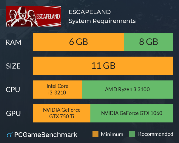 ESCAPELAND System Requirements PC Graph - Can I Run ESCAPELAND ESCAPELAND System Requirements PC Graph - Can I Run ESCAPELAND