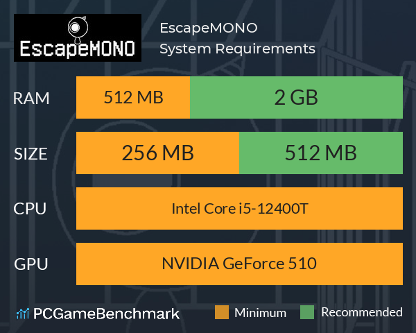 EscapeMONO System Requirements PC Graph - Can I Run EscapeMONO