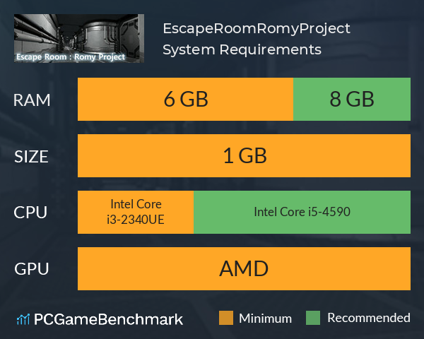 EscapeRoom:RomyProject System Requirements PC Graph - Can I Run EscapeRoom:RomyProject