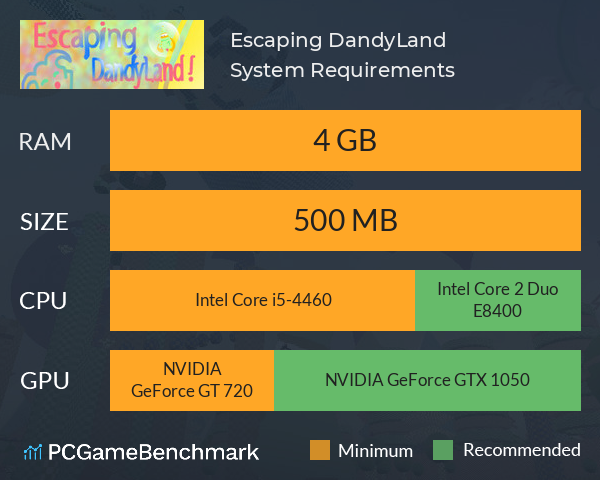 Escaping DandyLand System Requirements PC Graph - Can I Run Escaping DandyLand Escaping DandyLand System Requirements PC Graph - Can I Run Escaping DandyLand