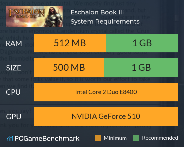 Eschalon: Book III System Requirements PC Graph - Can I Run Eschalon: Book III