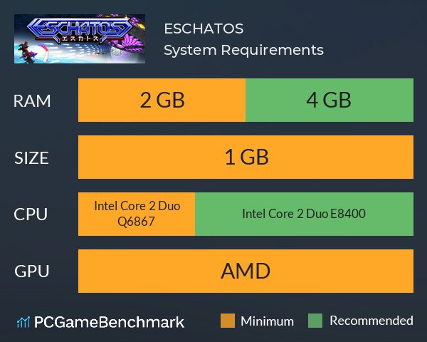 ESCHATOS System Requirements PC Graph - Can I Run ESCHATOS