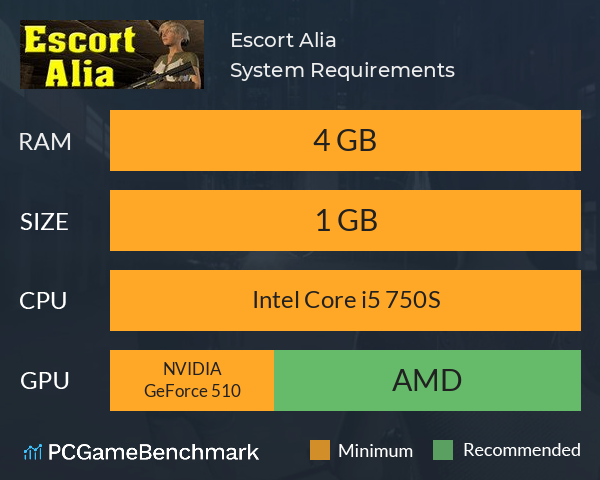 Escort Alia System Requirements PC Graph - Can I Run Escort Alia