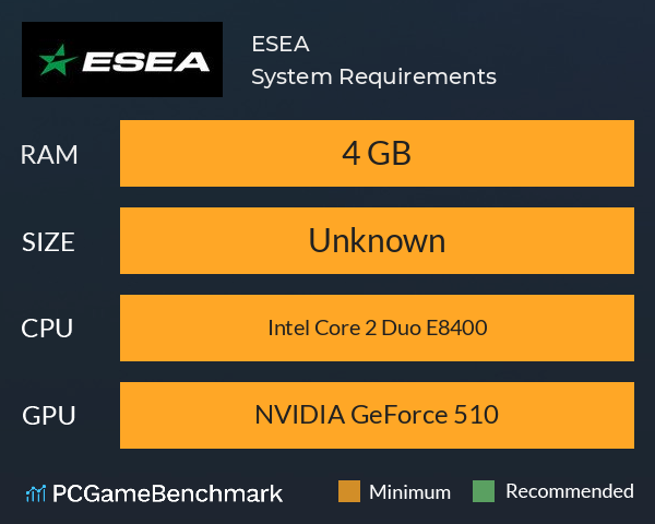 ESEA System Requirements PC Graph - Can I Run ESEA ESEA System Requirements PC Graph - Can I Run ESEA