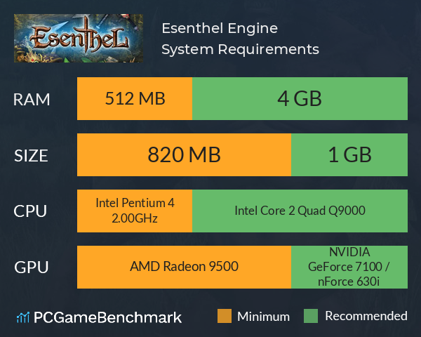 Esenthel Engine System Requirements PC Graph - Can I Run Esenthel Engine
