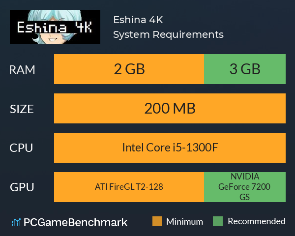 Eshina 4K System Requirements PC Graph - Can I Run Eshina 4K Eshina 4K System Requirements PC Graph - Can I Run Eshina 4K