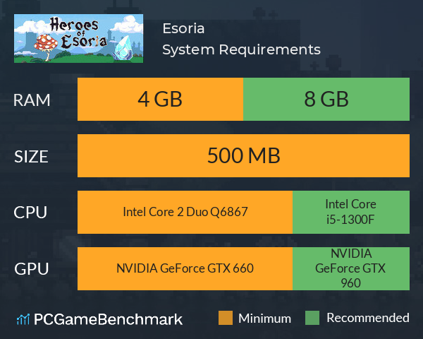 Esoria System Requirements PC Graph - Can I Run Esoria Esoria System Requirements PC Graph - Can I Run Esoria