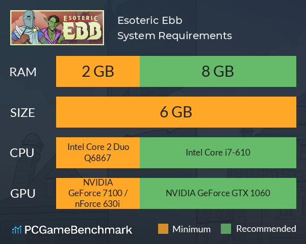 Esoteric Ebb System Requirements PC Graph - Can I Run Esoteric Ebb Esoteric Ebb System Requirements PC Graph - Can I Run Esoteric Ebb