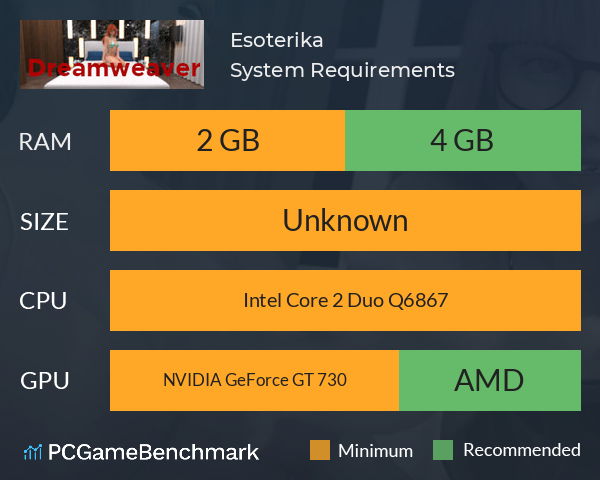 Esoterika System Requirements PC Graph - Can I Run Esoterika Esoterika System Requirements PC Graph - Can I Run Esoterika