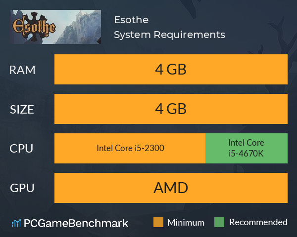 Esothe System Requirements PC Graph - Can I Run Esothe Esothe System Requirements PC Graph - Can I Run Esothe