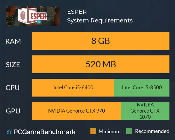 ESPER System Requirements PC Graph - Can I Run ESPER
