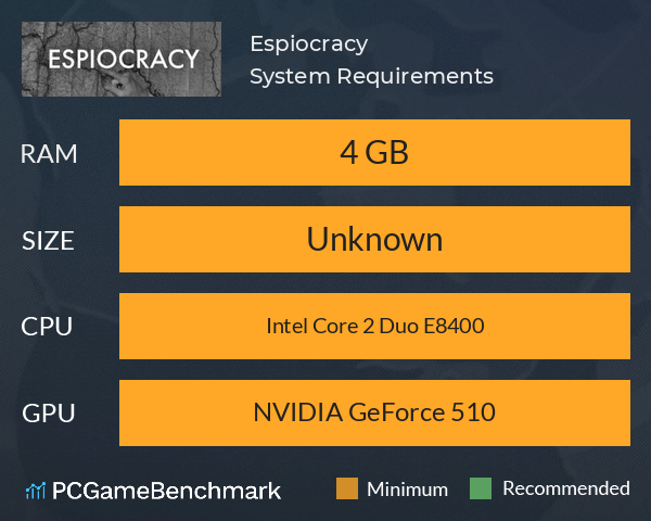 Espiocracy System Requirements PC Graph - Can I Run Espiocracy