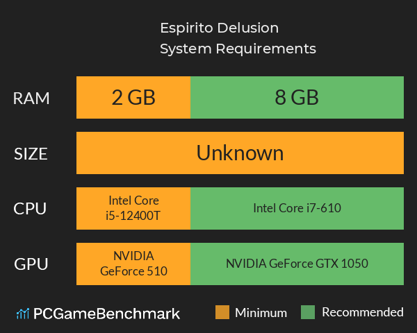 Espirito Delusion System Requirements PC Graph - Can I Run Espirito Delusion Espirito Delusion System Requirements PC Graph - Can I Run Espirito Delusion