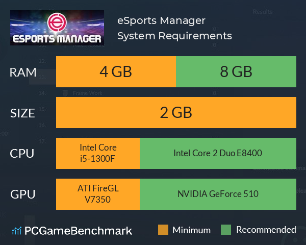 eSports Manager System Requirements PC Graph - Can I Run eSports Manager eSports Manager System Requirements PC Graph - Can I Run eSports Manager