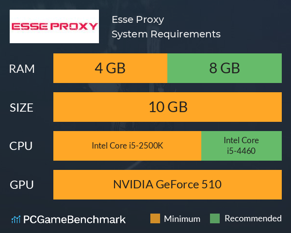 Esse Proxy System Requirements PC Graph - Can I Run Esse Proxy Esse Proxy System Requirements PC Graph - Can I Run Esse Proxy