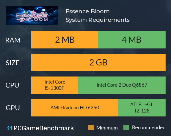 Essence Bloom System Requirements PC Graph - Can I Run Essence Bloom