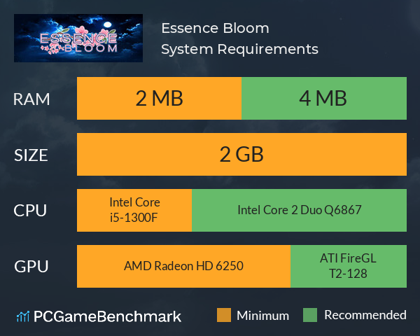 Essence Bloom System Requirements PC Graph - Can I Run Essence Bloom Essence Bloom System Requirements PC Graph - Can I Run Essence Bloom