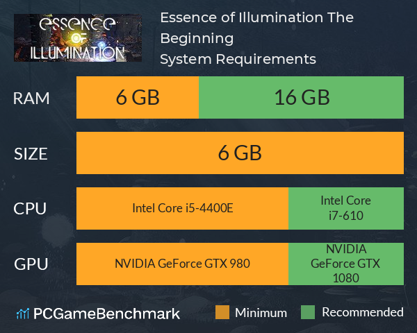 Essence of Illumination: The Beginning System Requirements PC Graph - Can I Run Essence of Illumination: The Beginning