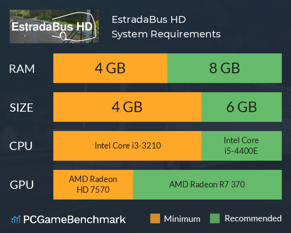 EstradaBus HD System Requirements PC Graph - Can I Run EstradaBus HD