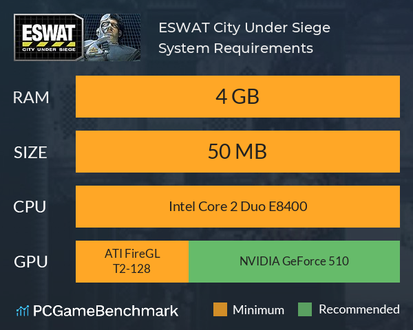 ESWAT: City Under Siege System Requirements PC Graph - Can I Run ESWAT: City Under Siege