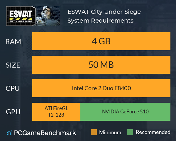 ESWAT: City Under Siege System Requirements PC Graph - Can I Run ESWAT: City Under Siege ESWAT: City Under Siege System Requirements PC Graph - Can I Run ESWAT: City Under Siege