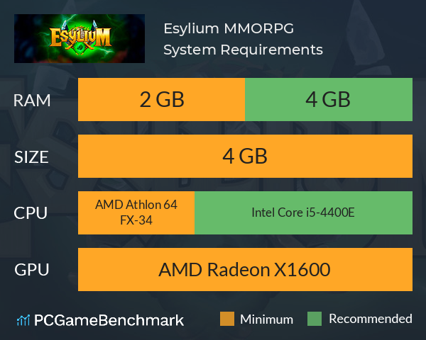 Esylium MMORPG System Requirements PC Graph - Can I Run Esylium MMORPG Esylium MMORPG System Requirements PC Graph - Can I Run Esylium MMORPG