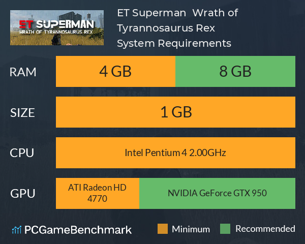 ET Superman : Wrath of Tyrannosaurus Rex System Requirements PC Graph - Can I Run ET Superman : Wrath of Tyrannosaurus Rex