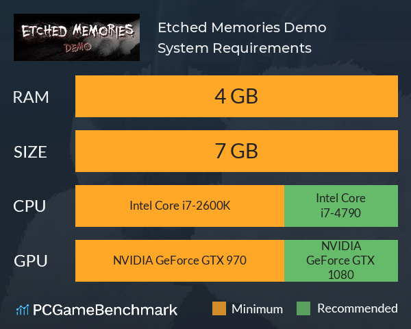 Etched Memories Demo System Requirements PC Graph - Can I Run Etched Memories Demo Etched Memories Demo System Requirements PC Graph - Can I Run Etched Memories Demo
