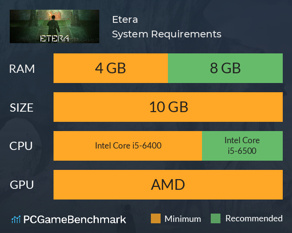 Etera System Requirements PC Graph - Can I Run Etera Etera System Requirements PC Graph - Can I Run Etera