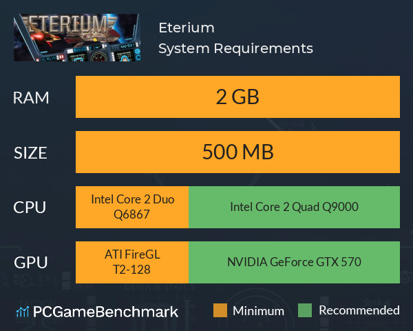 Eterium System Requirements PC Graph - Can I Run Eterium