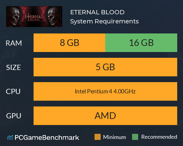 ETERNAL BLOOD System Requirements PC Graph - Can I Run ETERNAL BLOOD