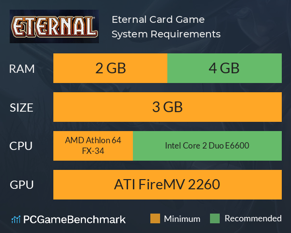 Eternal Card Game System Requirements PC Graph - Can I Run Eternal Card Game